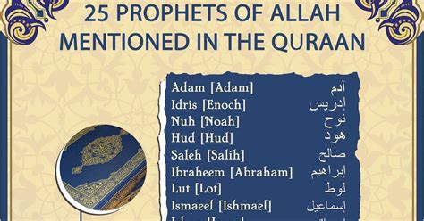 Map Of All 25 Prophets Mentioned In The Quran By Name,, 52% OFF