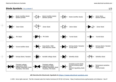 Todo Sobre La Simbología Eléctrica Diode Symbols