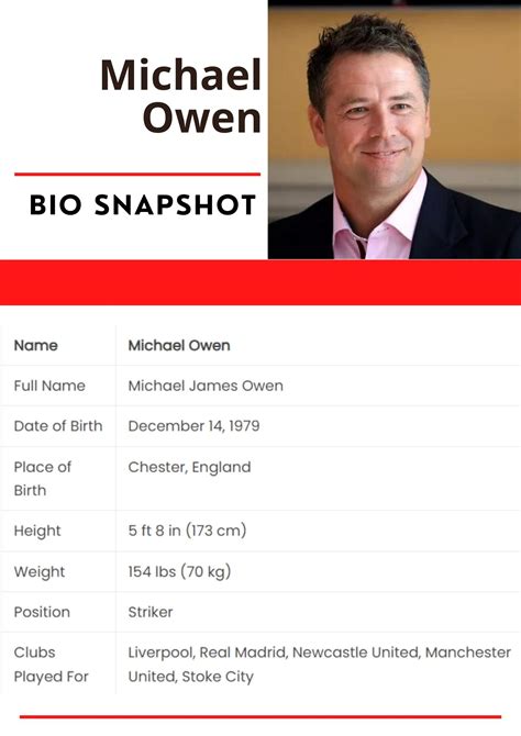 Michael Owen Net Worth 2024, Age, Wife, Family, Biography