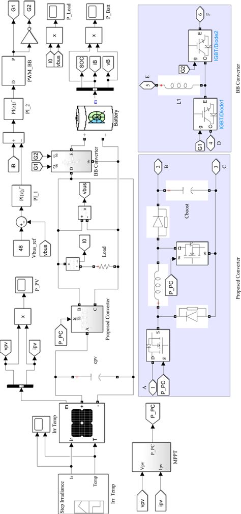 Simulation Diagram In Matlab Simulink Download Scientific Diagram