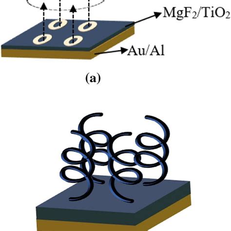 A Two Dimensional 2 D Top View Of The Proposed Absorber B 3 D