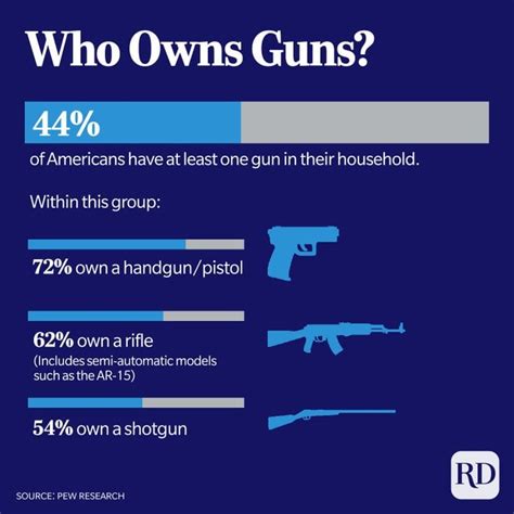 Gun Violence Statistics in the United States in Charts and Graphs ...