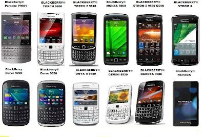 Ikbal War Wer Jenis Jenis Hp Blackberry Semua Tipe Terlengkap Dan