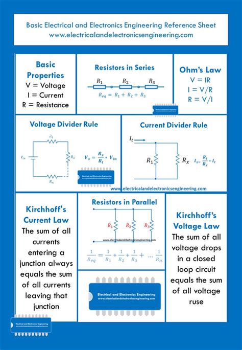 Most Important Electrical Formulas Cheat Sheet For Engineers