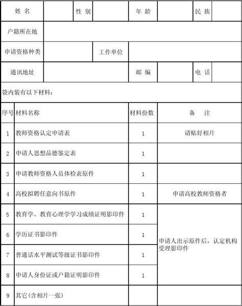 贵州省申请教师资格认定人员档案袋封面[2] Word文档在线阅读与下载 无忧文档