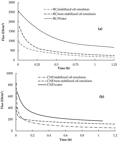 Polymers Free Full Text Use Of Bacterial Cellulose And Crosslinked