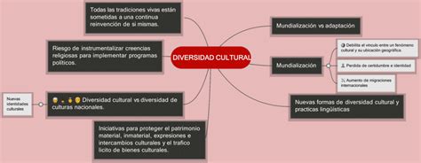 Mapas Mentales De La Diversidad Cultural Descargar