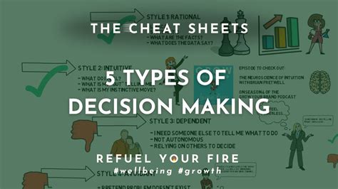 4 Decision Making Styles