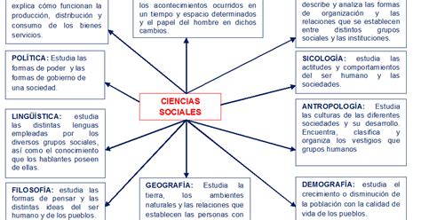 Ciencias Sociales Qu Es Son Las Ciencias Sociales Y Sus Disciplinas