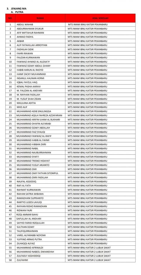 Pengumuman Calon Peserta Didik Baru Yang Diterima Jenjang Mts Ma Dan I