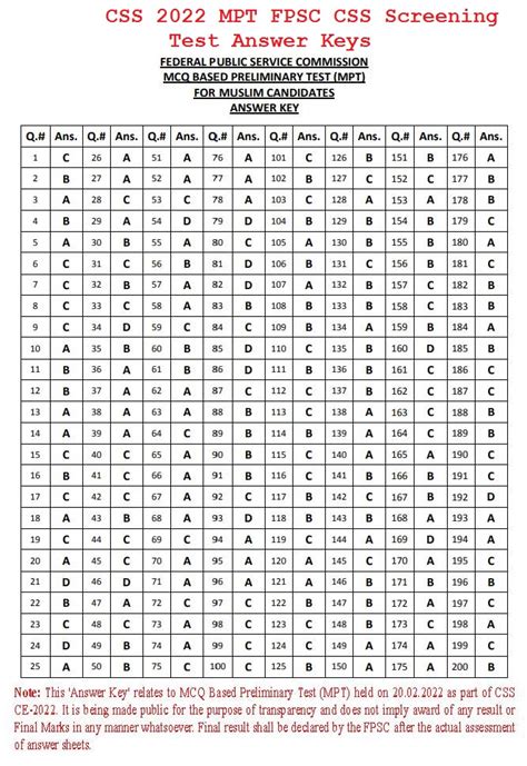 CSS 2022 Solved MPT MCQs FPSC CSS Screening Test Past Paper MCQs