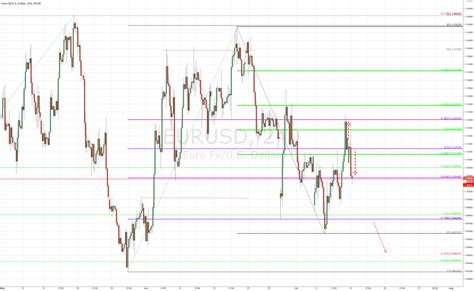 Eurusd Charts Updated For Fxeurusd By Sunmikee — Tradingview