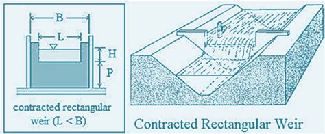 WHAT IS WEIR? | FUNCTIONS OF A WEIR | TYPES OF WEIRS | LCETED -lceted ...