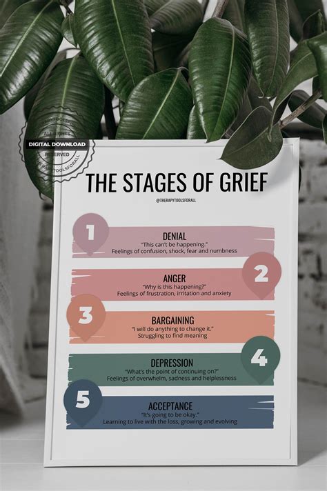 6 3 stages of grief – Artofit