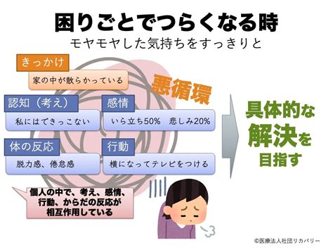 困りごとの解決法、どうしたら良いか分からない時に【問題解決法】｜ 心のお悩みは世田谷区のこころのホームクリニック世田谷へ。