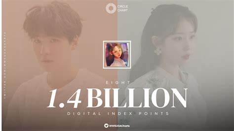 Worldwide Suga Charts Fan Account On Twitter Eight By Iu Prod