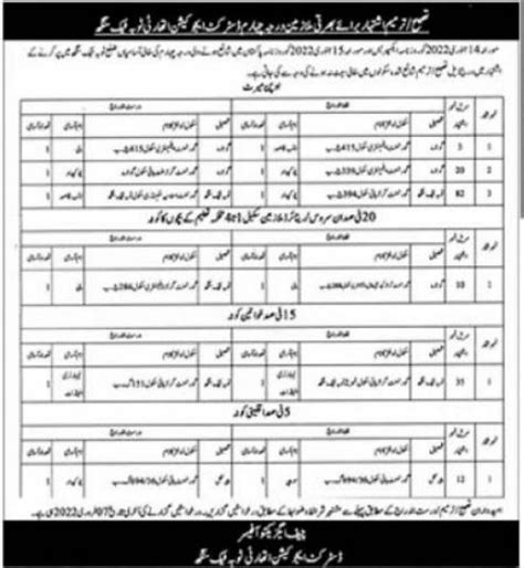 District Education Authority Toba Tek Singh Jobs 2022 2024 Job