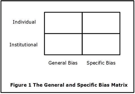 The Media Bias And Fake News The English Ideas Project