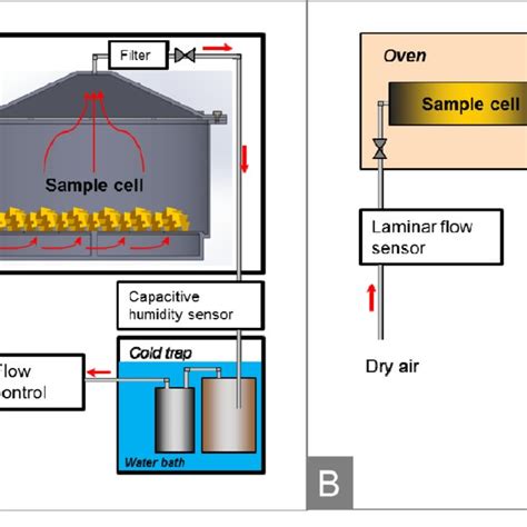 Schematic Drawings Of The Primary Standards For Water Mass Fraction Download Scientific Diagram