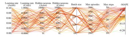 Hyperparameters optimization. | Download Scientific Diagram