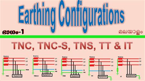 45 TN C TN C S TN S TT IT Earthing എർതതഗ കൺഫഗറഷനക