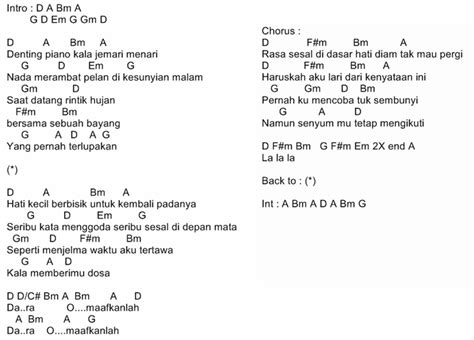 Kunci Gitar / Chord & Lirik Lagu Iwan Fals - Yang Terlupakan - CHORD ZONE