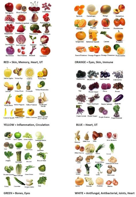 Healthy Food Chart Healthy Tips Healthy Eating Healthy Recipes