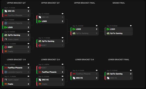 Vct Champions 2024 Bracket Betsey Mellicent