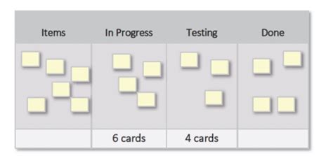 Agile Flashcards Quizlet