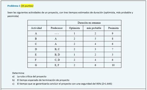 Solved Problema Puntos Sean Las Siguientes Chegg