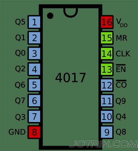 The Ultimate Guide To Cd Decade Counter Ic Datasheet Its