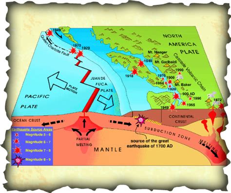 Cascadia Subduction Zone Earth Shakes