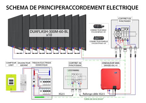 Branchement Solaire S Rie Ou Parall Le Le Guide Ultime