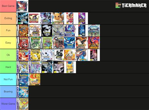 Pokémon Games Tier List Community Rankings TierMaker