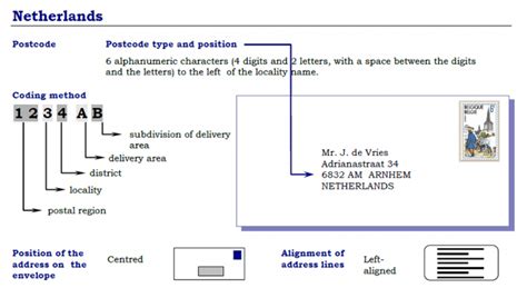 What Is A Postal Codes In The Netherlands Căn Hộ Dịch Vụ Cho Thuê