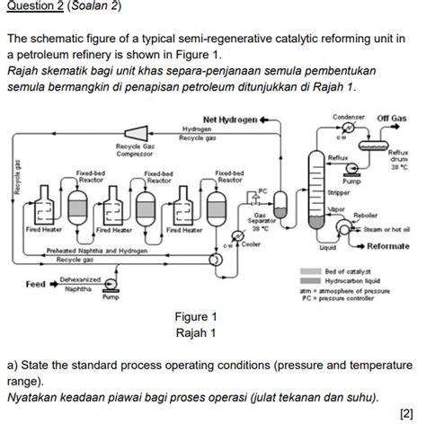 Solved Question The Schematic Figure Of A Typical Chegg