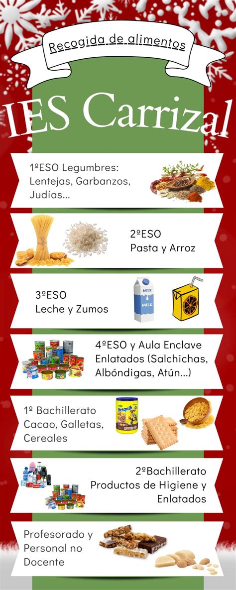 Recogida De Alimentos Https Www3 Gobiernodecanarias Org Medusa