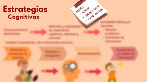 Solution Estrategias Cognitivas Y Metacognitivas Para El Aprendizaje