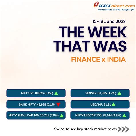 Icicidirect On Twitter It Was A Fantastic Friday On D Street With