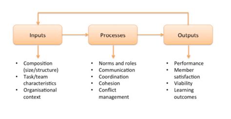 CHAPTER 1 Key Concepts Flashcards Quizlet