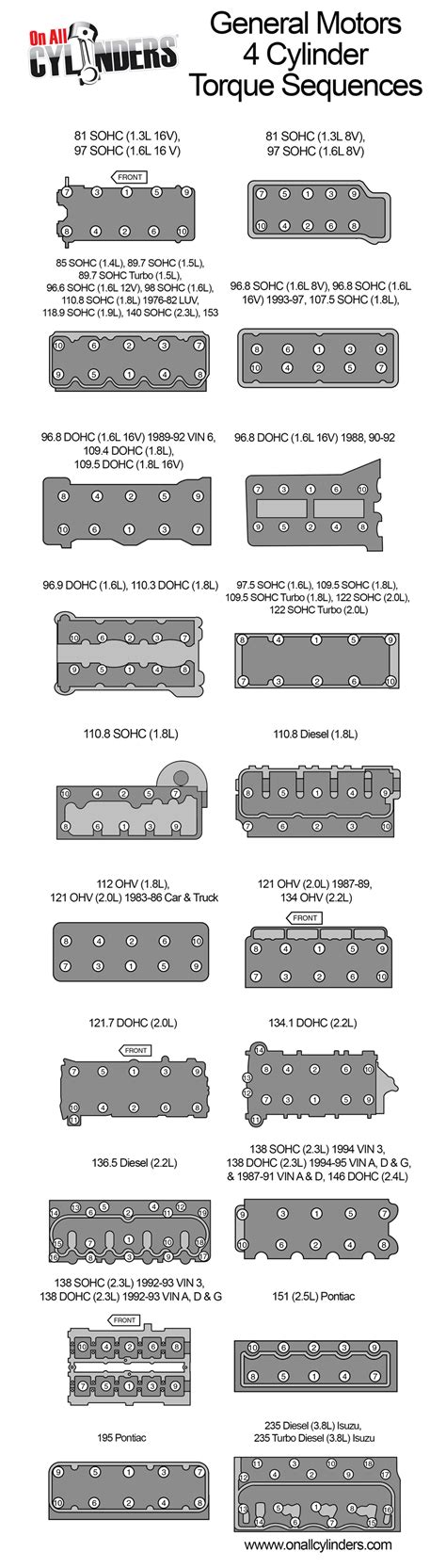 Infographic Cylinder Head Torque Sequences For Gm Cylinder Engines