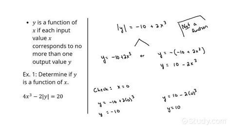 Determining Whether An Equation Defines A Function Precalculus