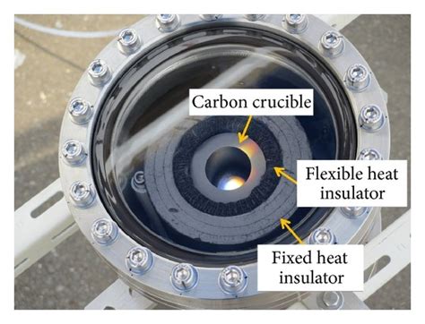 Solar furnace system. As shown in (a), the solar furnace was composed ...