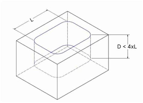 Xometry Riduce I Costi Della Lavorazione Cnc