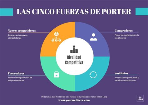 Plantillas de Análisis de Porter editables gratis