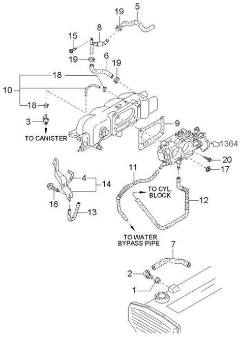 Exploring The Inner Workings Of The Kia Sportage Engine A