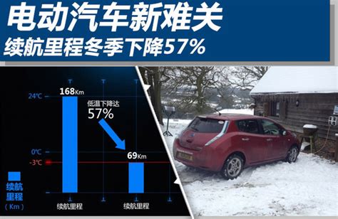 续航里程冬季下降57 成电动汽车新难关 技术交流 资讯 电动车商机网