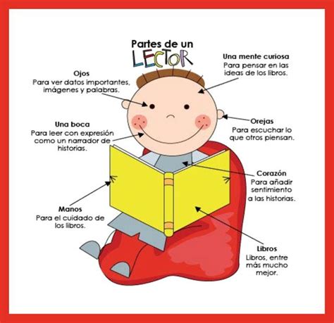 Lapicero MÁgico Partes De Un Lector Lectura Escritura Bibliotecas