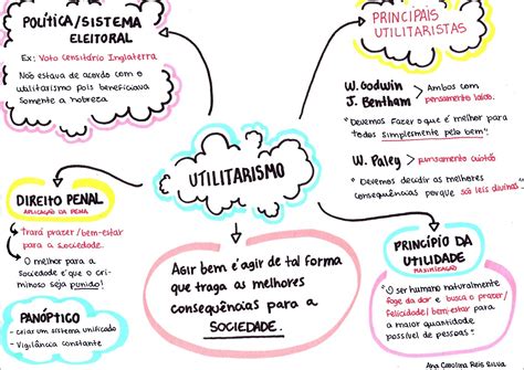 Mapas Mentais Sobre Utilitarismo Study Maps