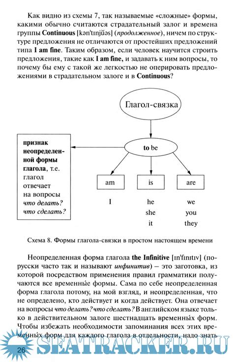 Наглядный самоучитель английского языка - Т.Г. Трофименко [2013, PDF ...